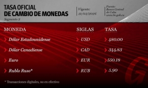 Tasa de cambio 31-3-2026