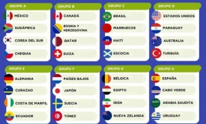  sorteo del Mundial