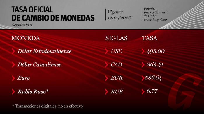 Tasa de cambio 12-5-2026