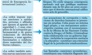 Orden Ejecutiva Infografia 1