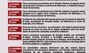 espacio aéreo cubano del 94 al 96