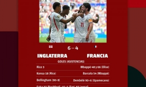 Inglaterra 6-4 Francia