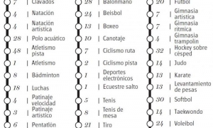 Tabla 1