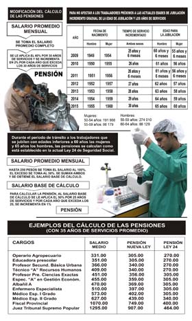 Infografa: Gabriel Dvalos-Ampliar imagen