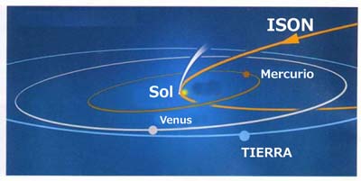 foto: astronomia.com